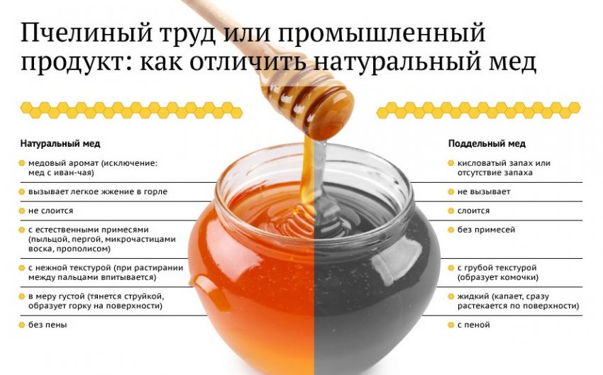 Як відрізнити натуральний мед Як відрізнити натуральний мед