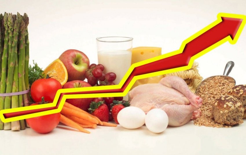 Ріст цін на продукти харчування Ріст цін на продукти харчування