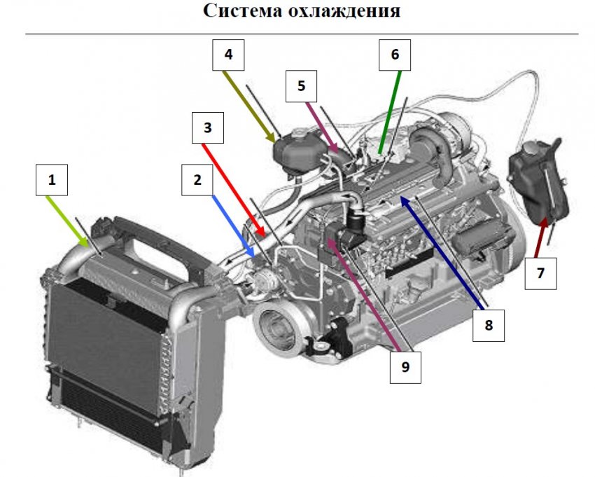 Система охолодження двигуна