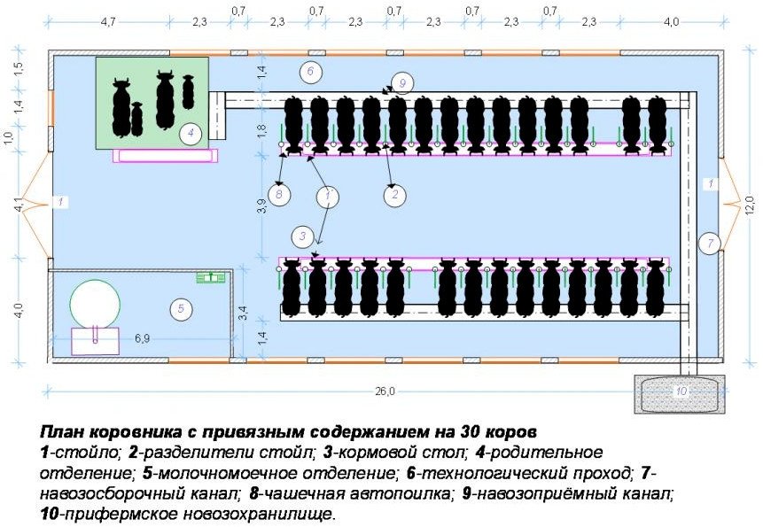 Схема электроизгороди для скота