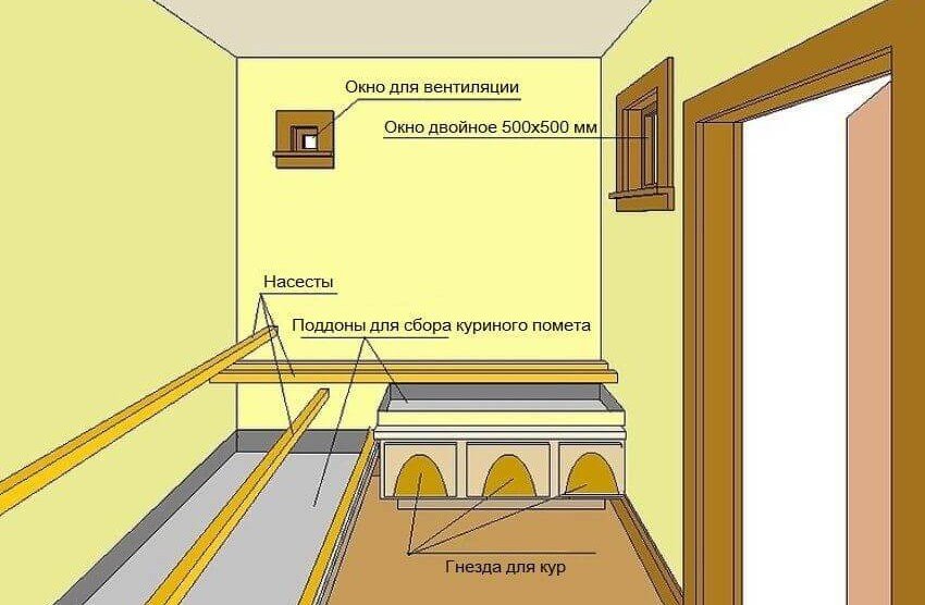 Вентиляция В Курятнике Своими Руками Схема Фото Вентиляция В Курятнике Своими Руками Схема Фото