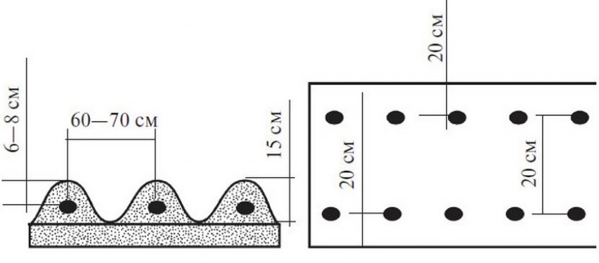 Схема посадки картоплі Схема посадки картоплі