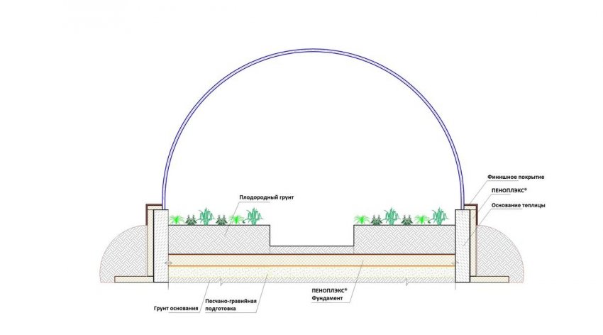 Утеплення фундаменту Утеплення фундаменту