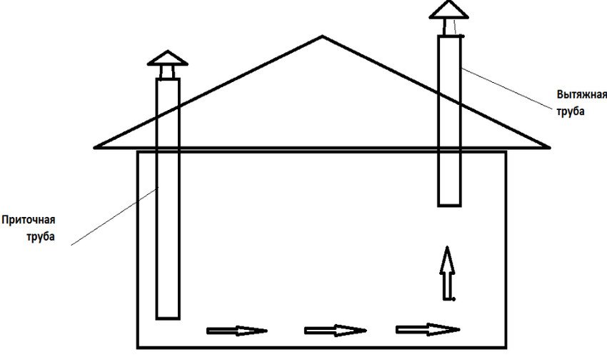 Вентиляція в курнику