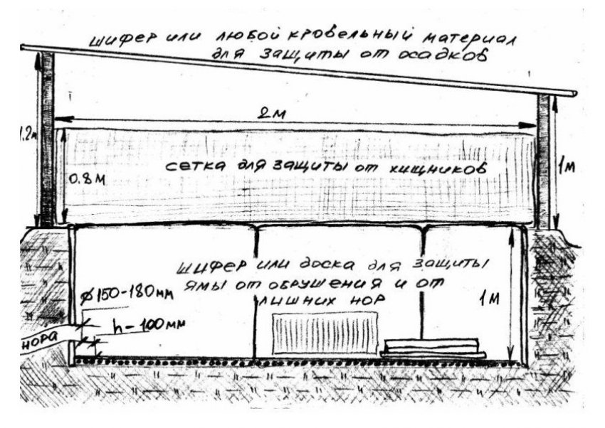 Креслення ями для кроликів Креслення ями для кроликів