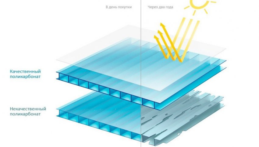 Полікарбонат Полікарбонат