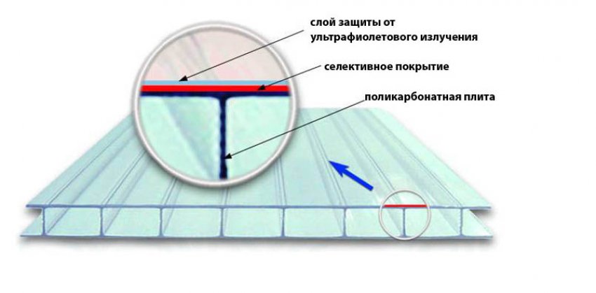 Полікарбонат Полікарбонат