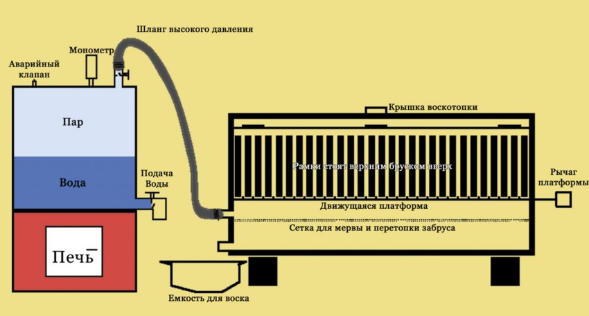 Креслення воскотопки