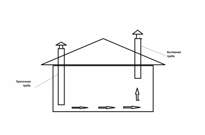 Потолочно-витяжна вентиляція