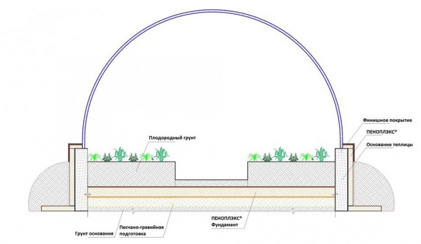 Утеплення фундаменту Утеплення фундаменту