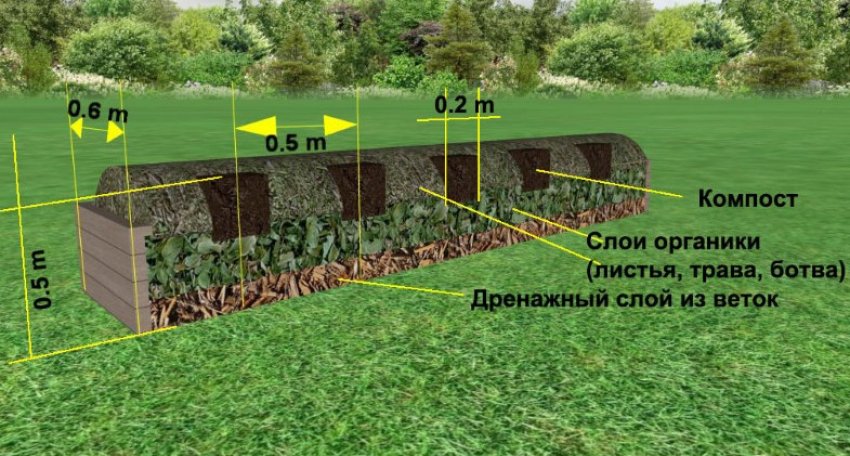 Органічні теплі грядки Органічні теплі грядки