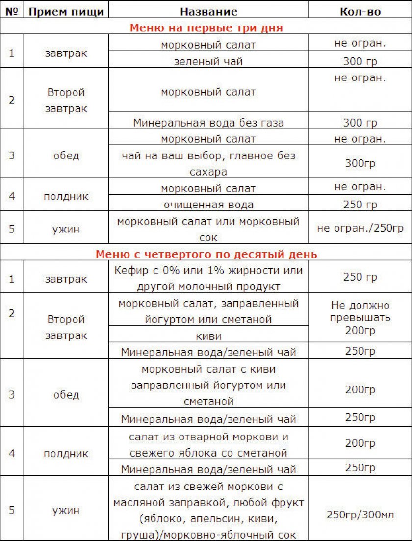Меню По Английской Диете.