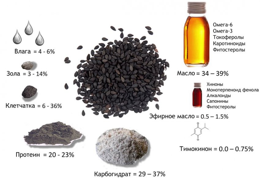 Складу кмину Складу кмину