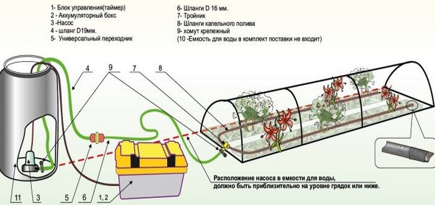 Как сделать автополив в теплице своими руками. Смотреть фото Как сделать автополив в теплице своими руками. Смотреть картинку Как сделать автополив в теплице своими руками. Картинка про Как сделать автополив в теплице своими руками. Фото Как сделать автополив в теплице своими руками