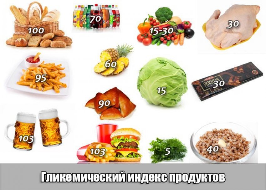 Гликемический индекс у разных продуктов