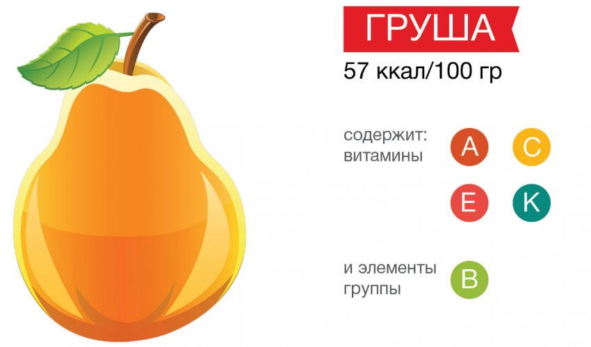 Состав груши