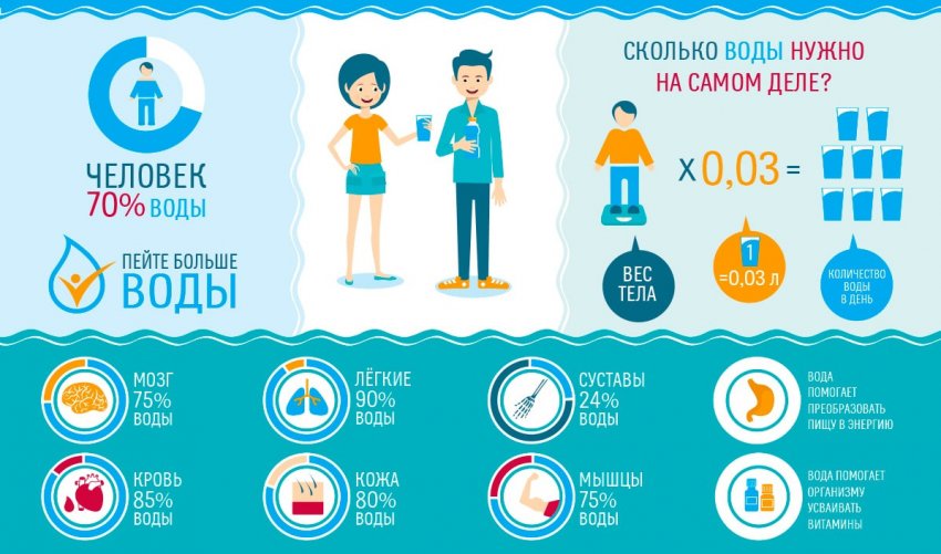 Вода для організму людини Вода для організму людини