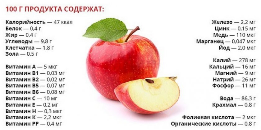 Энергетическая ценность яблока Энергетическая ценность яблока