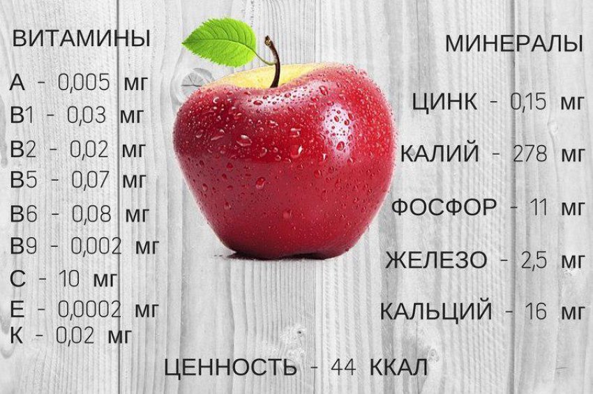 Витаминно-минеральный состав яблок