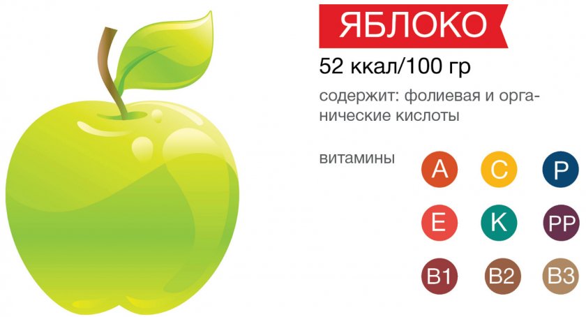 Витаминный состав яблока Витаминный состав яблока