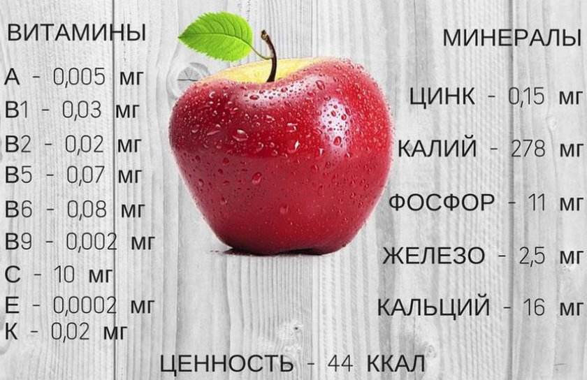 Состав яблока Состав яблока