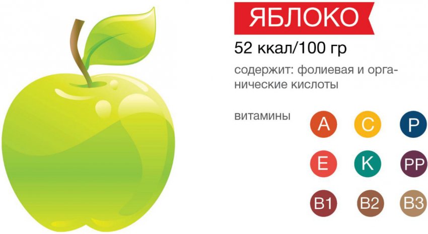 Витаминный состав яблока