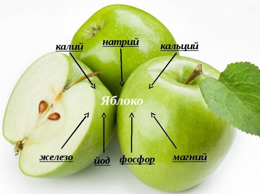 Минеральный состав яблока