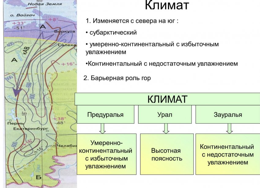 Клімат на Уралі Клімат на Уралі