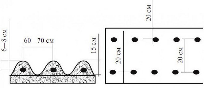 Схема посадки картоплі