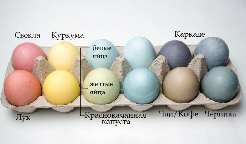 Окрашивание яиц натуральными красителями Окрашивание яиц натуральными красителями