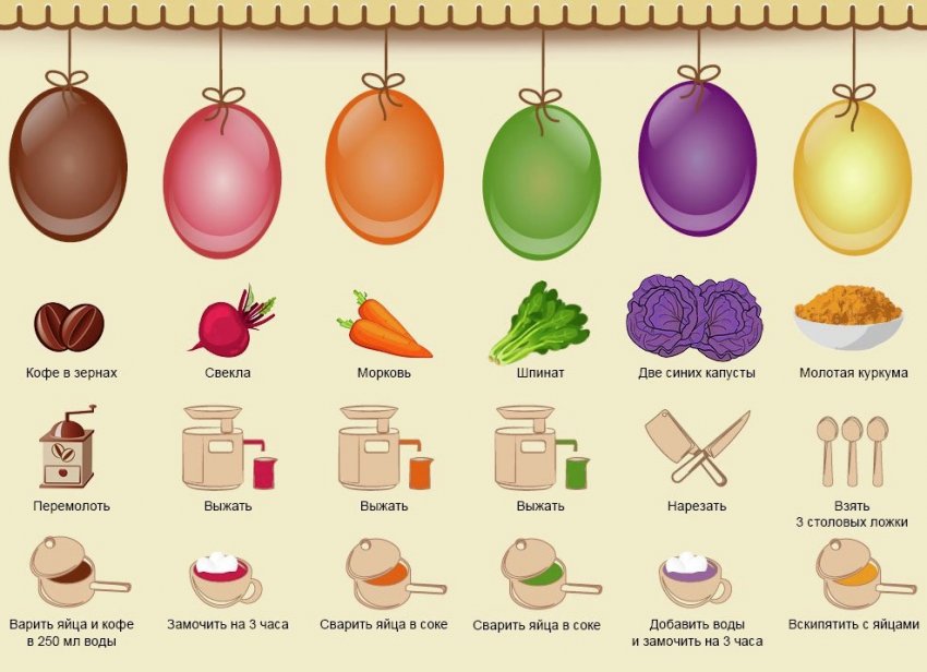 Фарбування яєць натуральними барвниками Фарбування яєць натуральними барвниками