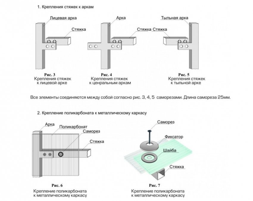 Схема кріплення каркаса Схема кріплення каркаса