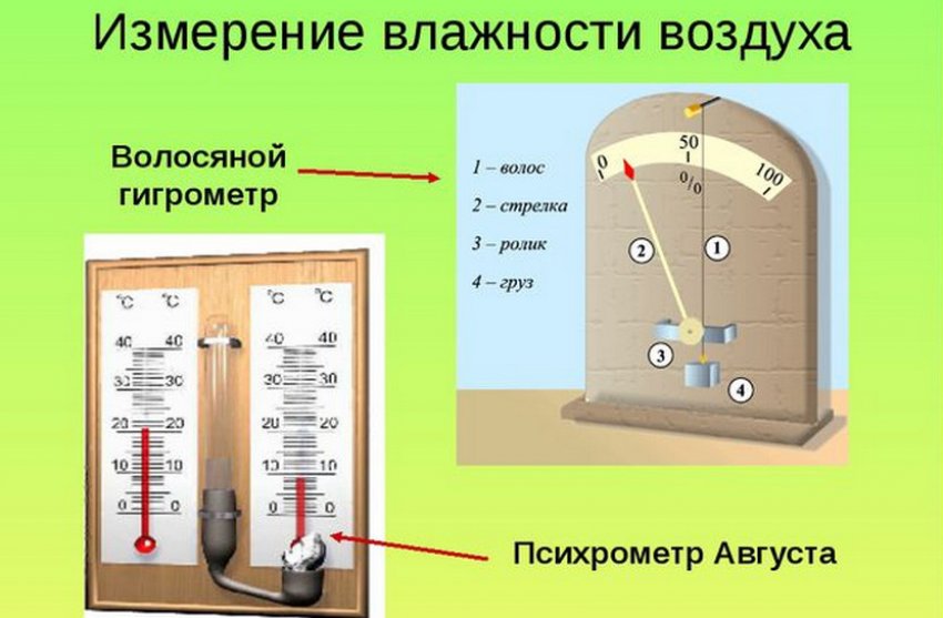 Вимірювання вологості повітря Вимірювання вологості повітря