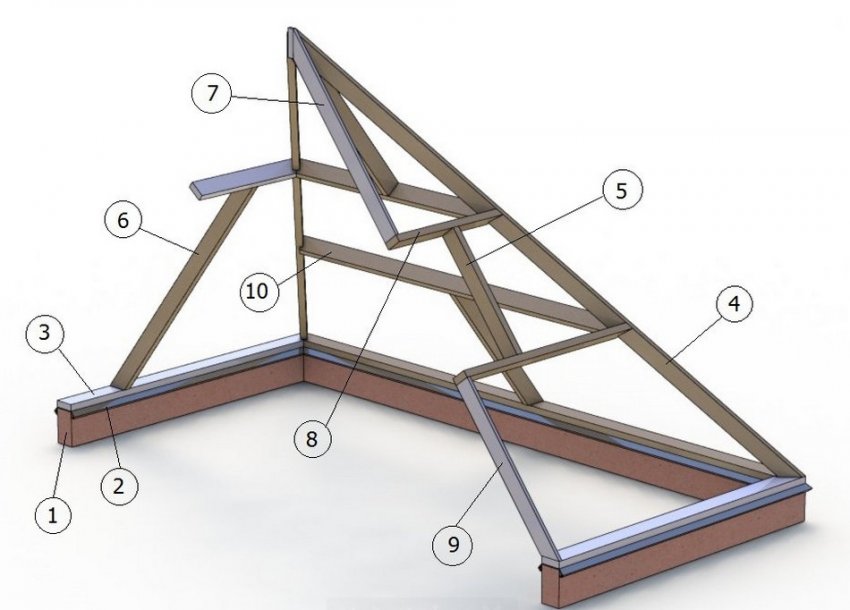 Зборка каркаса Зборка каркаса