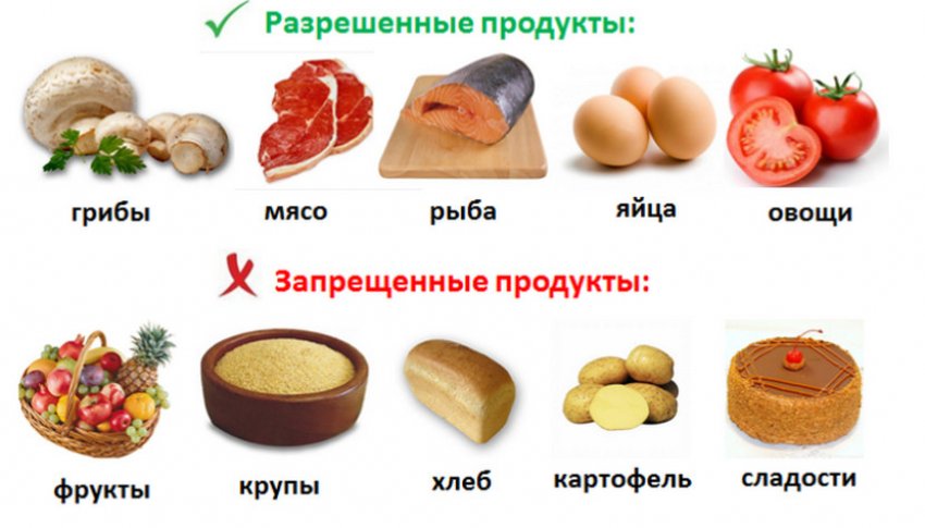 Схема продуктів при псоріазі