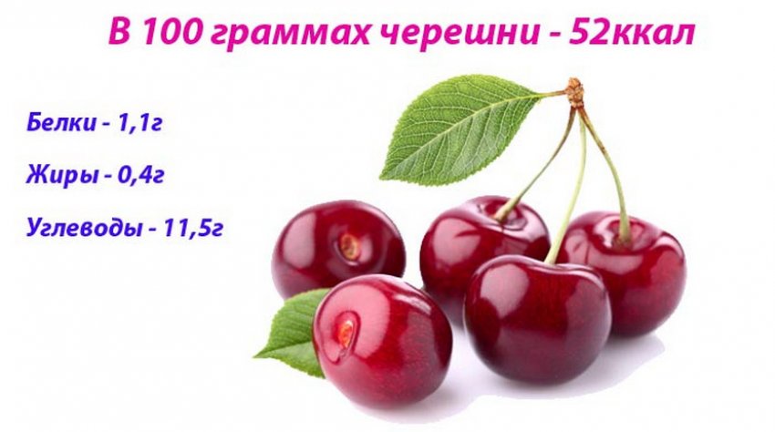 Харчова цінність черешні