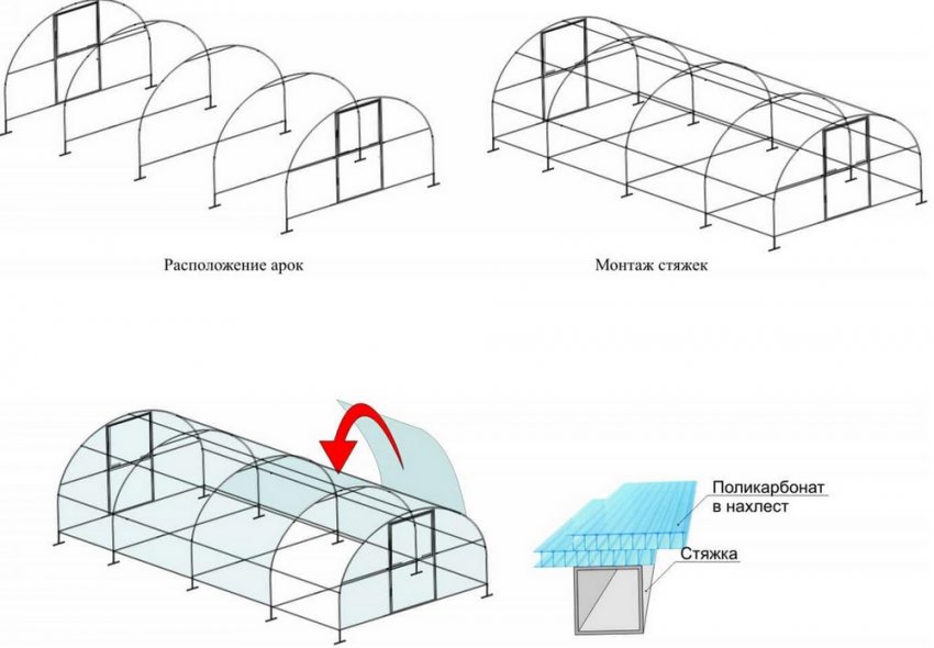 Обшивка каркаса теплиці Обшивка каркаса теплиці