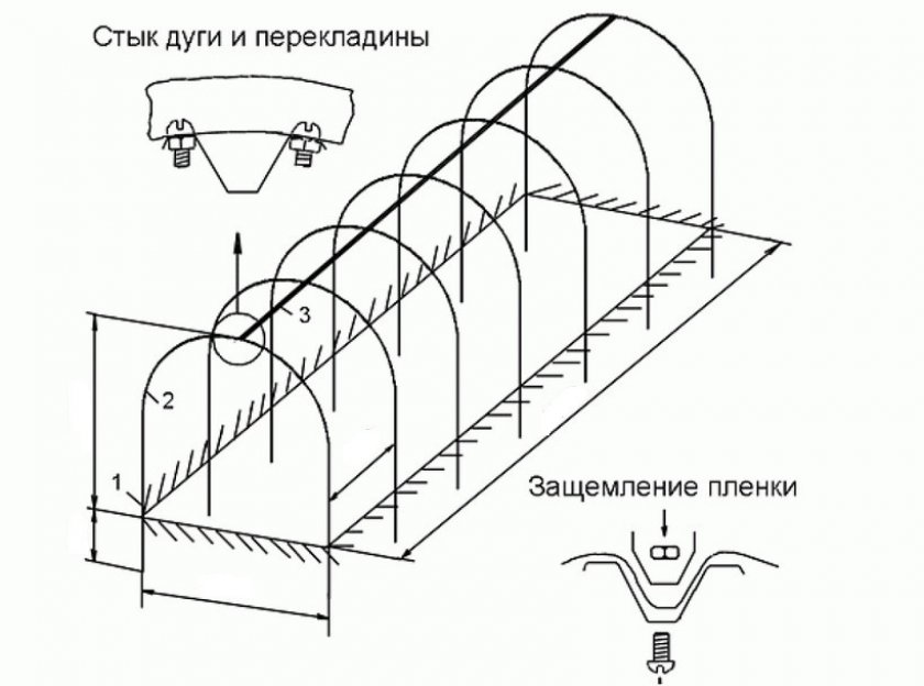 Схема крепления пленки Схема крепления пленки
