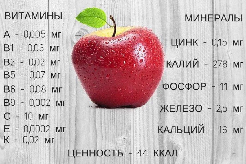 Состав яблока