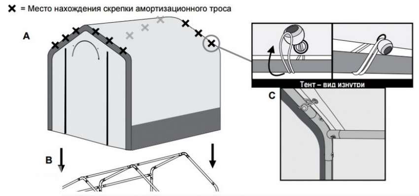 Місця знаходження скріпки амортизаційного троса Місця знаходження скріпки амортизаційного троса