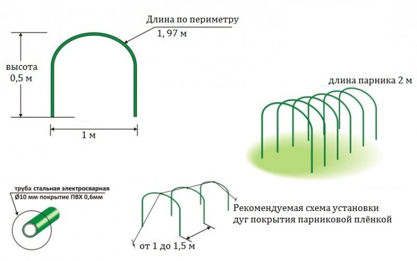 Схема міні-парника Схема міні-парника
