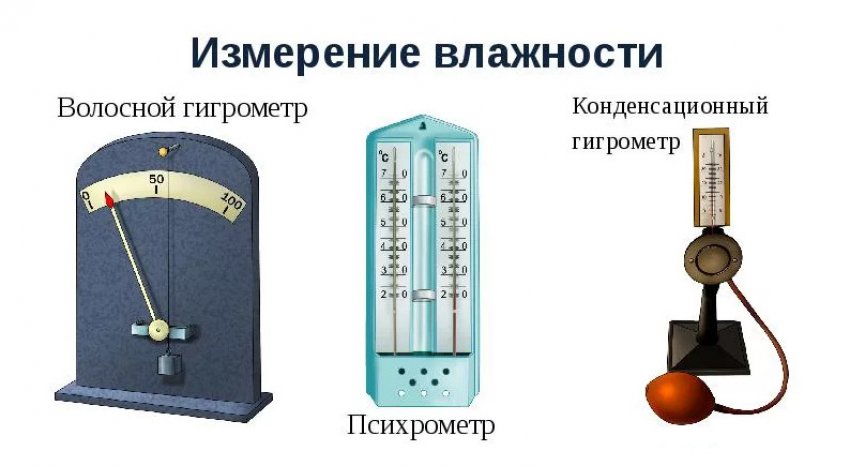 Вимір рівня вологості Вимір рівня вологості