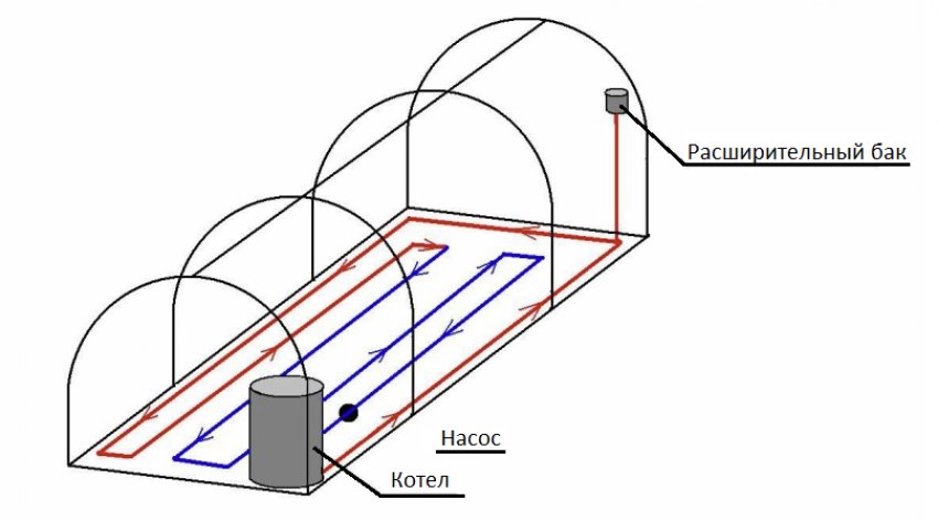 Схематичне зображення водяного опалення грунту Схематичне зображення водяного опалення грунту