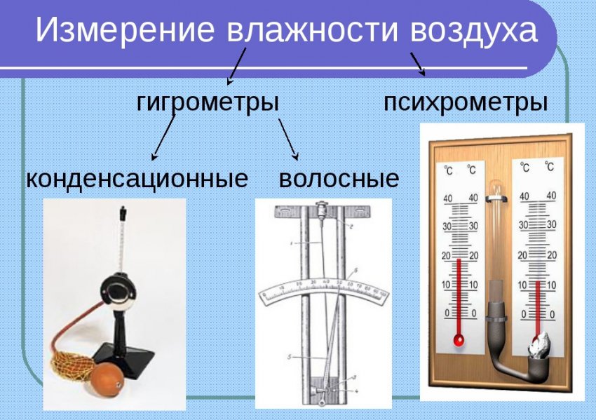 Прилади для вимірювання вологості Прилади для вимірювання вологості