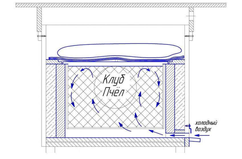 Дифузна вентиляція Дифузна вентиляція