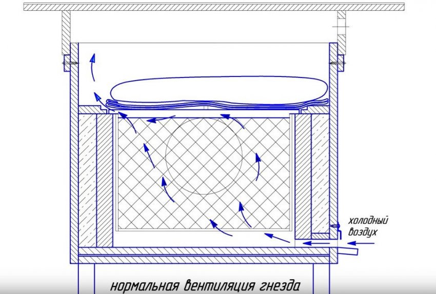 Вентиляція однокорпусного вулика Вентиляція однокорпусного вулика