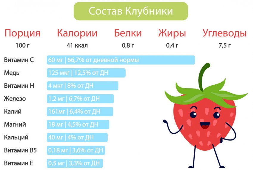 Сколько весил средняя клубника. 79066.prp5gc.850. Сколько весил средняя клубника фото. Сколько весил средняя клубника-79066.prp5gc.850. картинка Сколько весил средняя клубника. картинка 79066.prp5gc.850. Регулярная пересадка клубники – неотъемлемая часть агротехники этой любимейшей во всем мире ягодной культуры. Обычно на одном месте кустик клубники плодоносит не более четырех лет, а затем стареет, начинает часто болеть и в итоге вовсе перестает давать урожай.