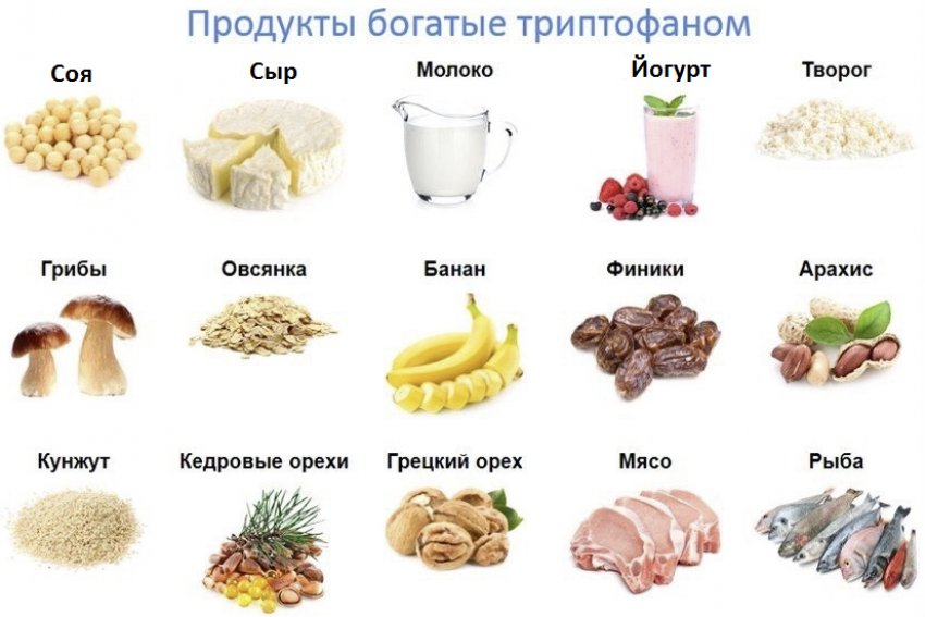 Продукти, що містять триптофан