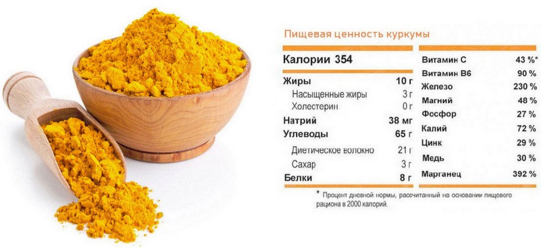 Куркума Для Похудения Фото