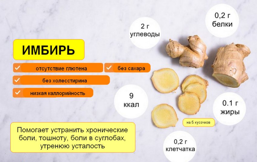 Складу імбиру Складу імбиру